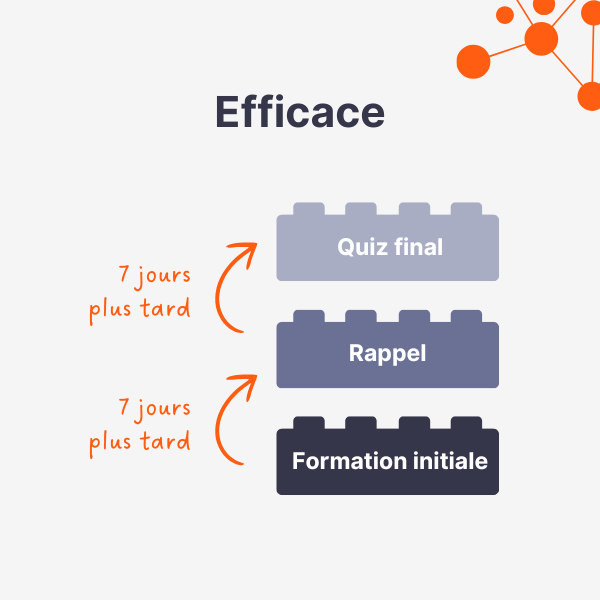 Relation client | Aller au-delà du service