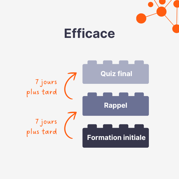 Feedback constructif | De l’inconfort à l’art du feedback